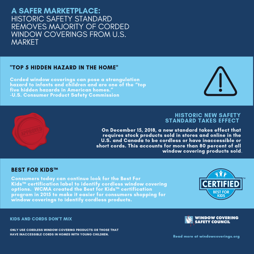 StandardInfographic – Window Covering Safety Council